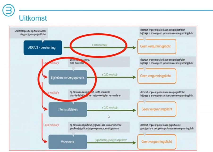 Aerius berekening_stikstof