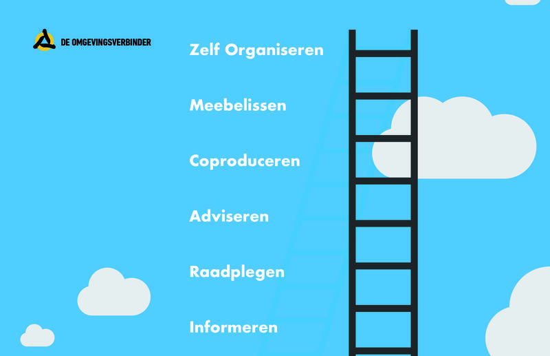 De Participatieladder: stap voor stap naar een hoger niveau